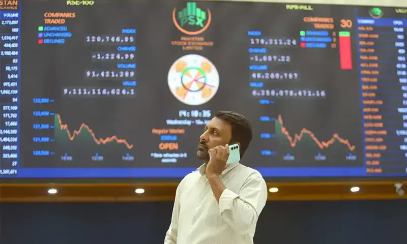 Buying momentum at bourse, KSE-100 gains nearly 2,000 points – Markets