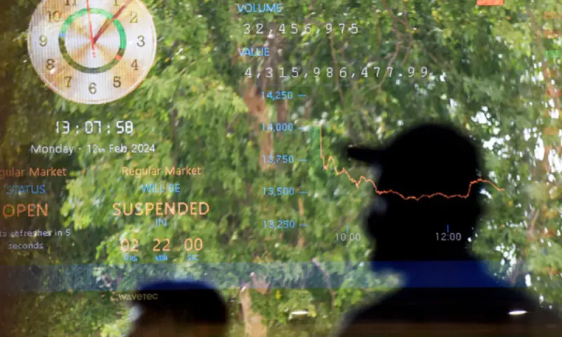 PSX extends losses as KSE-100 loses over 1% amid global market rout – Markets