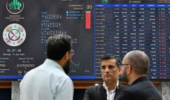 Buying continues as MPC’s surprise rate cut lifts KSE-100 to fresh highs – Markets